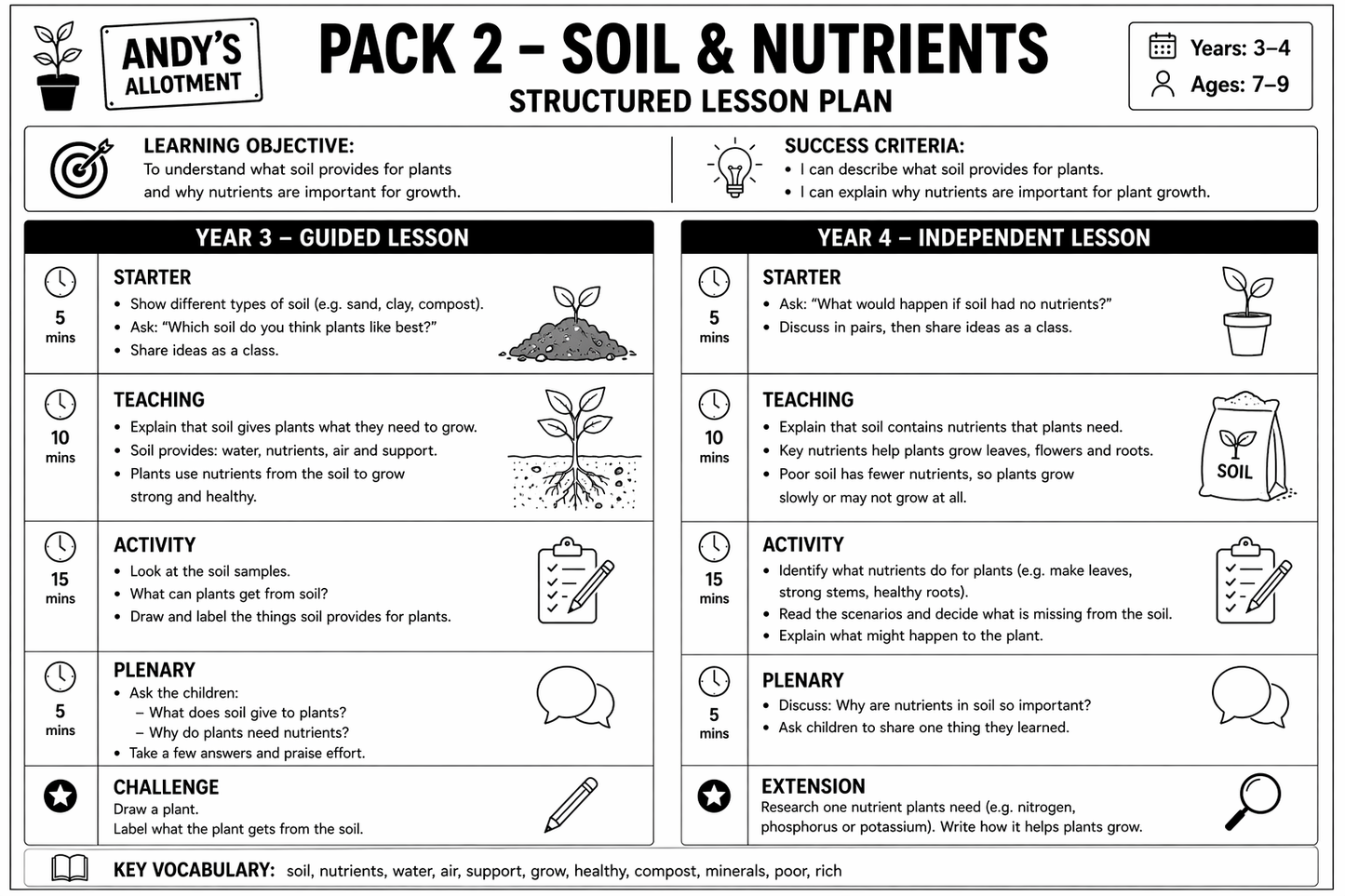 KS2 Plant Science & Gardening Pack (Years 3–4) ages 7-9. 5 structured lesson plans